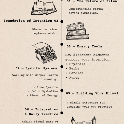 Balance Within: A Ritual & Energy Guide for Alignment